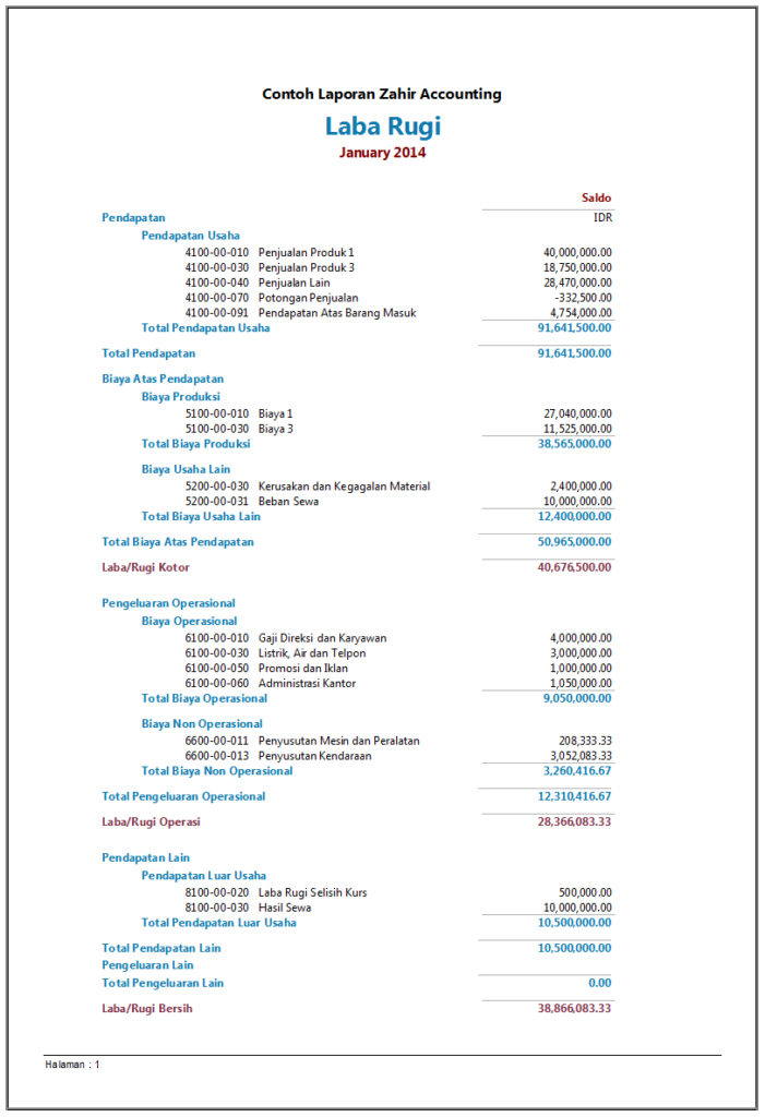 Contoh Laporan Keuangan Standar Ifrs